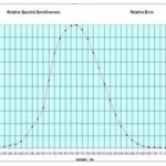 Theories About Light Part4: V(λ) Function