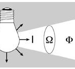 Theories About Light Part1: Visible Light and Intensity