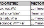 Theories About Light Part2: Photometry and Luminous flux