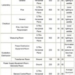 Illumination Standard Part2: Industrial Building