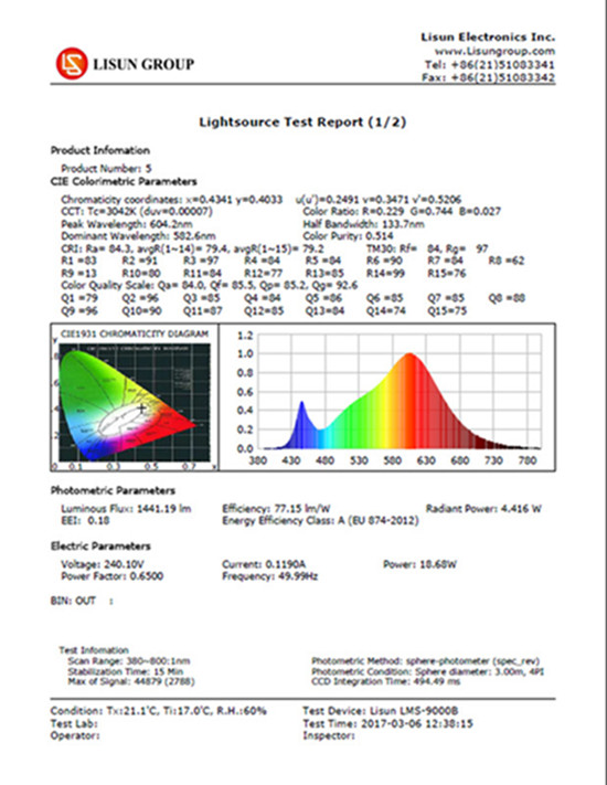 The test report of Platek tested by Lisun 3m Integrating Sphere Test System